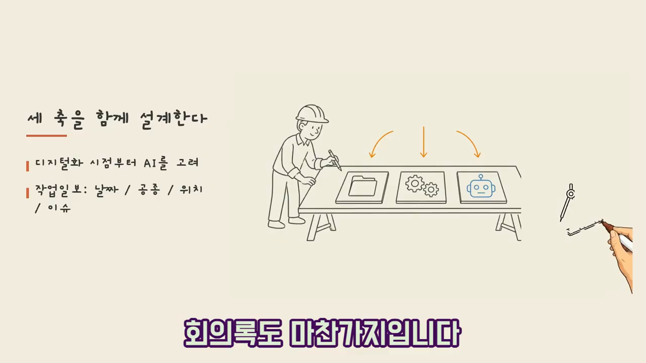 "세 축을 함께 설계한다" — 디지털화 시점부터 AI를 고려하고 작업일보를 날씨·공종·위치·이슈 단위로 구조화하라는 실행 슬라이드