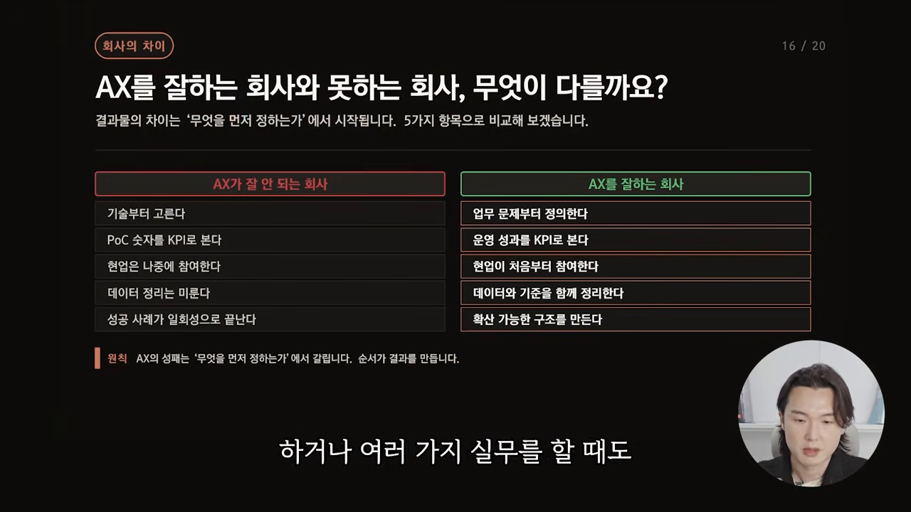 'AX를 잘하는 회사와 못하는 회사, 무엇이 다를까요?' 5개 항목 비교표