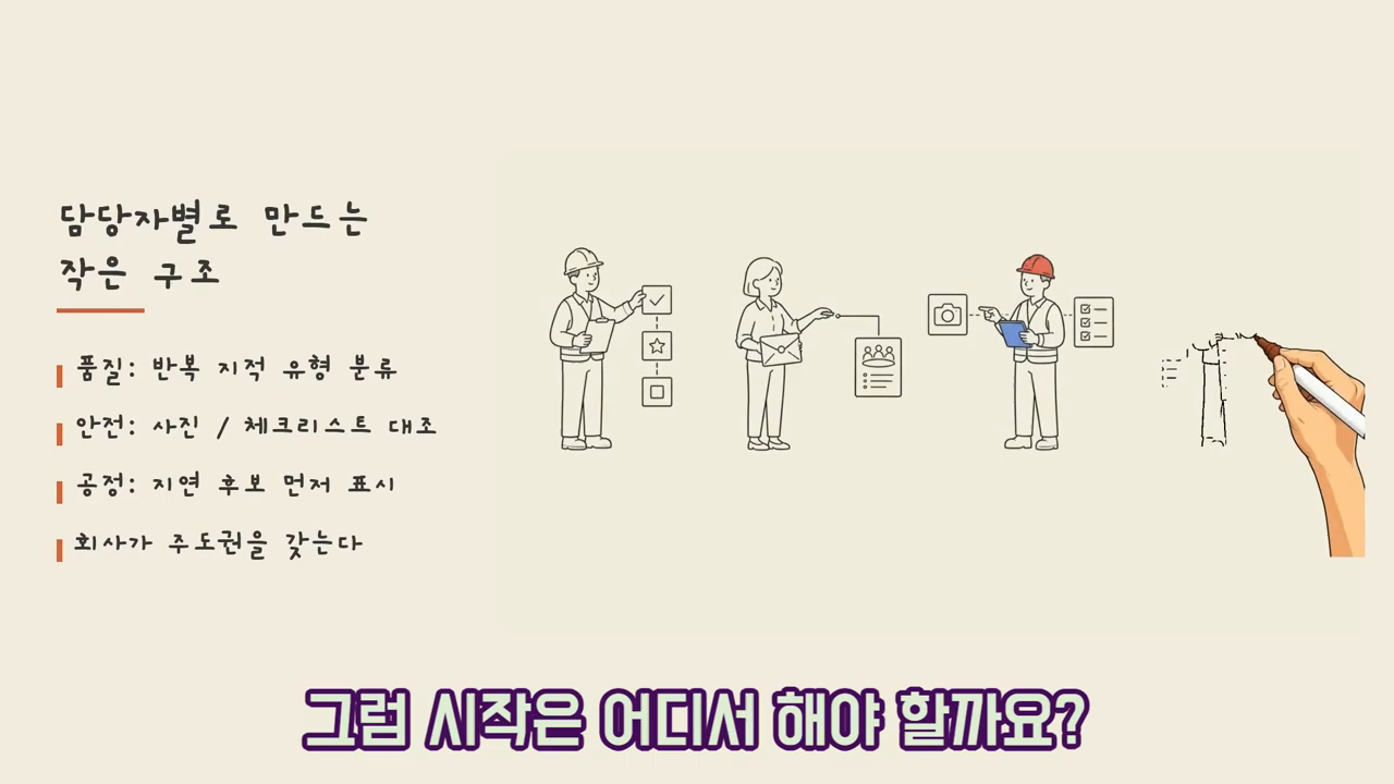 "담당자별로 만드는 작은 구조" — 품질·안전·공정별 구조와 "회사가 주도권을 갖는다"는 결론을 함께 제시하는 슬라이드