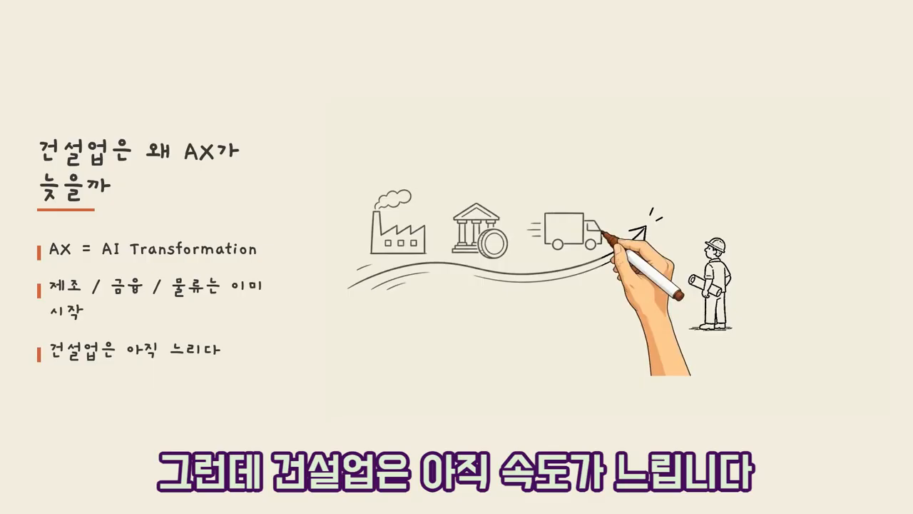 제조·금융·물류는 이미 상승 곡선에 진입했지만 건설업은 아직 그 궤적에 오르지 못했다는 대비를 보여주는 도입 슬라이드
