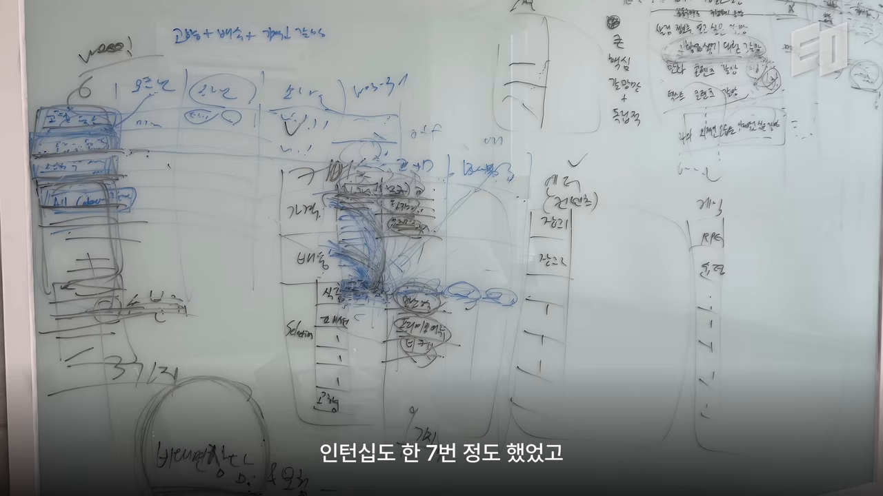 샌프란시스코 작업 공간의 기획 화이트보드 — 고령화·개인 금융 등 후속 사업 구상이 기록된 장면