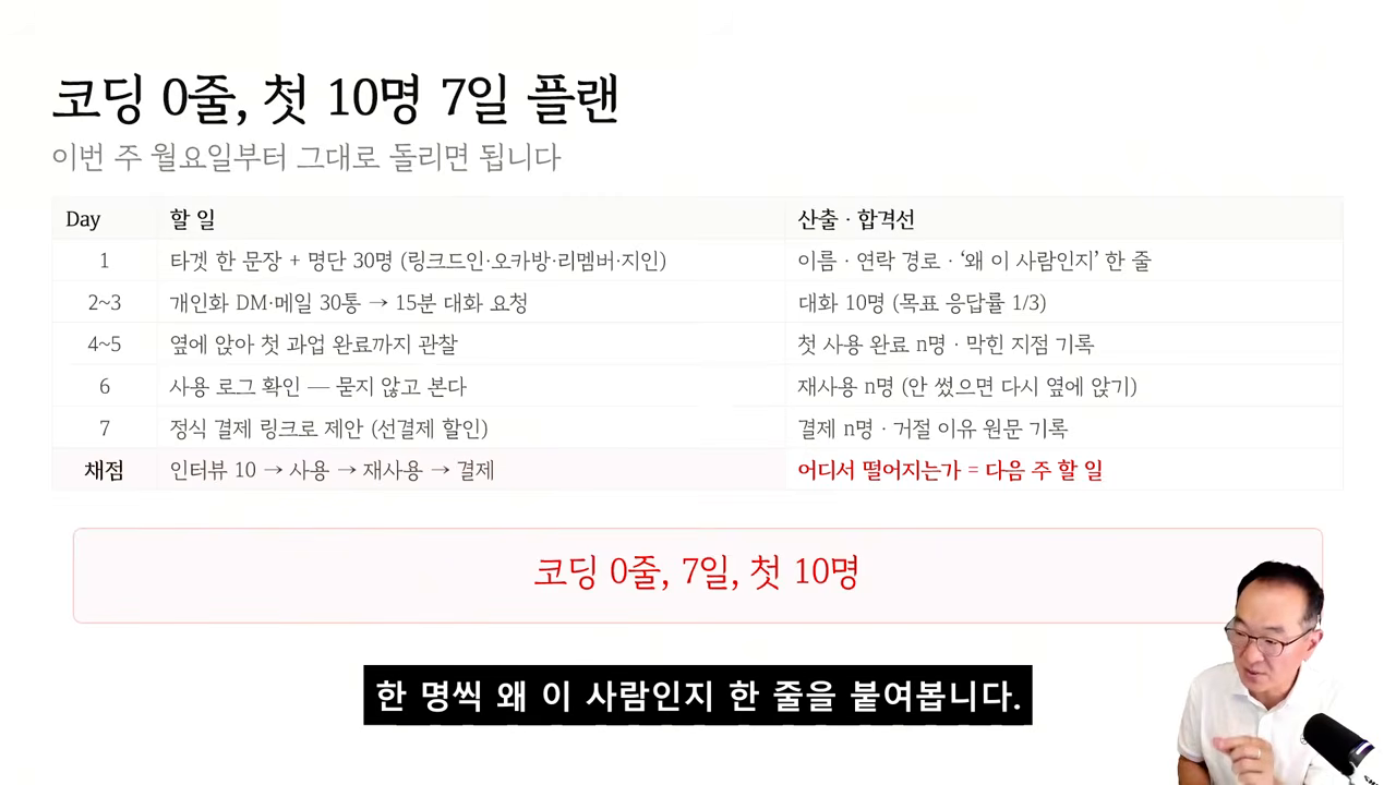 '코딩 0줄, 첫 10명 7일 플랜' — 일자별 할 일과 산출·합격선