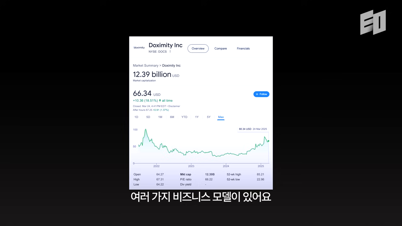 Doximity(NYSE: DOCS) 시가총액 12.39B USD가 표시된 주식 대시보드 화면