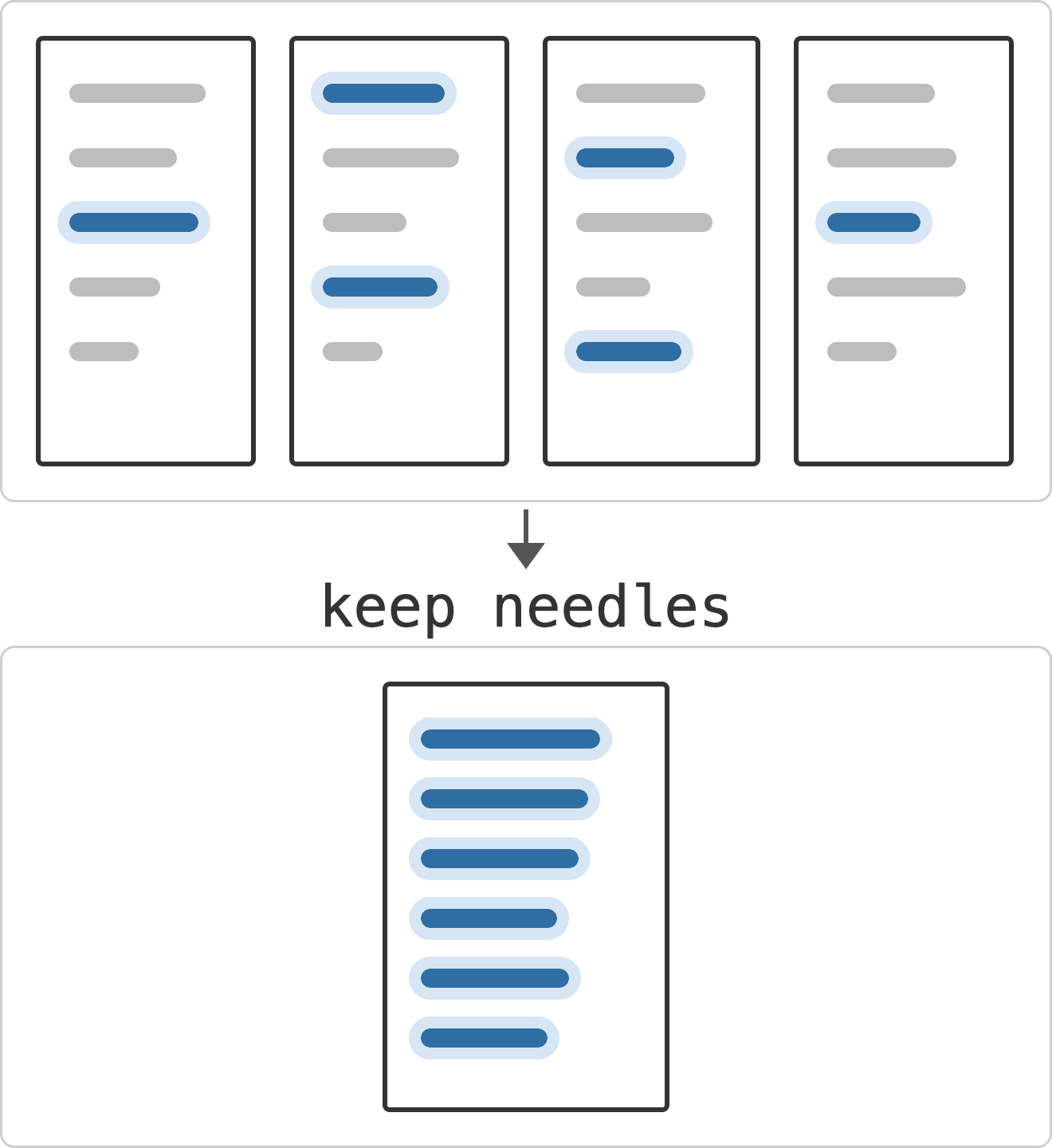ContextBench의 Needle Retention — 컨텍스트에서 중요 정보("바늘")만 유지하는 과정